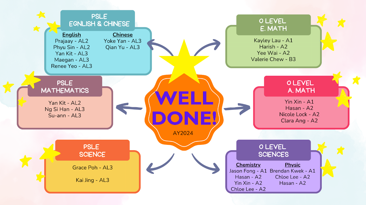 Axcell Tuition Centre AY2024 PSLE and O-Level results — Well done!